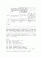 [가정학과 공통] 정신분석적 상담이론,  인간중심 상담이론,  행동수정이론을 비교·설명한 후,  핵심적 내용을 정리하여 하나의 표로 요약하여 제시 : 상담이론 14페이지
