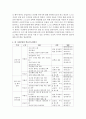 [환경보건학과 C형] 장기흡연중년남성의 금연교육 : 장기흡연 7페이지