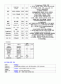 노인간호학, 알츠하이머질환, 치매, 노인간호학 케이스 A+ 21페이지