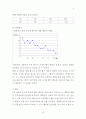 아동심리건강, 행동수정사례연구, 손가락빨기행동(아동관찰및행동연구, 아동행동지도사례, 아동생활지도, 아동문제및행동수정) 9페이지