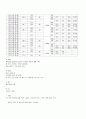 정상신생아 케이스에요. 진단6개 있고요 후회안하실겁니다. A+자료입니다. 8페이지