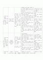 정상신생아 케이스에요. 진단6개 있고요 후회안하실겁니다. A+자료입니다. 10페이지