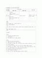 제왕절개 산모간호진단6개 A+ (진단 하나당 3카테고리로 나눠씀. 교수님께칭찬받음) 후회 없으실 거에요~ 18페이지