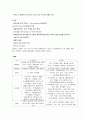 폐렴 아동 간호입니다. 간호진단 4개, A+받았습니다. 4페이지