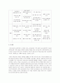 [유아교육과 공통] 2. 교과중심 및 학문중심 교육과정과 인간중심 및 경험중심 교육과정에 대해 자세히 설명 - 교육과정 17페이지