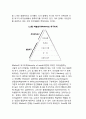 [인본주의이론] 인본주의적 이론 - 로저스(Rogers)의 자기이론, 매슬로우(Maslow)의 자아실현이론(욕구위계) 3페이지