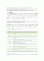 [언어와 생활 공통] 교재 1장을 참고하여, 통신 언어의 특징을 보이는 자료를 직접 수집ㆍ조사하여 분석해 보시오. : 언어와 생활 공통 16페이지