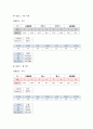 열전도도 결과레포트 7페이지
