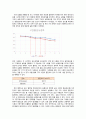 열전도도 결과레포트 10페이지