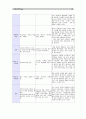 [상담심리학]정신분석적 상담이론, 인간중심 상담이론, 행동수정이론을 비교 ·설명한 후, 핵심적 내용을 정리하여 하나의 로 요약하여 제시. 16페이지