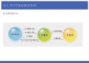 단기수출보험의 종류 10페이지