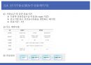 단기수출보험의 종류 21페이지