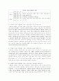 [가정학과 공통] 1. 미생물의 생육에 영향을 미치는 환경인자인 온도,  산소,  pH,  삼투압,  자외선의 영향을 설명(15점). (미생물) 3페이지