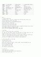 이슬람 문화와 예술 PPT전체내용 한글파일 정리본 59페이지