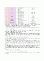교과교육론 7페이지
