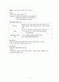 여성건강간호학실습, 정상분만케이스, 정상분만, 분만실케이스, 정상분만사례연구보고서, 정상분만, 간호학 15페이지