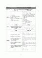 여성건강간호학실습, 정상분만케이스, 정상분만, 분만실케이스, 정상분만사례연구보고서, 정상분만, 간호학 32페이지