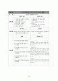 여성건강간호학실습, 정상분만케이스, 정상분만, 분만실케이스, 정상분만사례연구보고서, 정상분만, 간호학 34페이지
