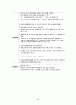 여성건강간호학실습, 정상분만케이스, 정상분만, 분만실케이스, 정상분만사례연구보고서, 정상분만, 간호학 35페이지