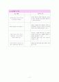 정신케이스,ADHD케이스, 품행장애, 정신간호학케이스, 간호과정, 간호계획, 간호진단, 비효율적이행, 타인지향폭력위험성 11페이지