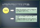[국제 운송론] 보세운송 16페이지