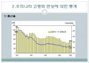 [노인과 사회복지][노인과 노인복지] 18페이지