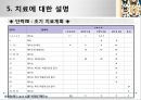[놀이치료의 이론과 실제] 생태체계적 놀이치료 48페이지