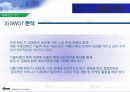 [기업 정보의 이해] 평화정공(주) 13페이지