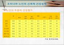 [노인복지론][노년기 건강] 14페이지