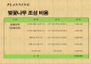 “안양벚꽃축제”안양시 및 안양천 알리기운동 [안양벚꽃축제 소개, 안양벚꽃축제 조사, 안양벚꽃축제 분석, 안양벚꽃축제 행사구성, 안양벚꽃축제 행사일정, 안양벚꽃축제 실행계획, 안양벚꽃축제] 47페이지