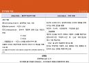 [놀이치료의 이론과 실제] 인지행동 놀이치료 5페이지
