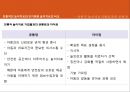 [놀이치료의 이론과 실제] 인지행동 놀이치료 11페이지