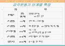 Piaget 인지발달이론 [피아제 이론 배경] 8페이지