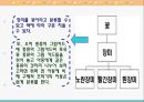 Piaget 인지발달이론 [피아제 이론 배경] 19페이지