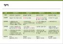 교육의 철학적 기초 26페이지