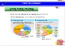 多문화가정 아동 [다문화가정] 6페이지