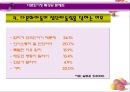 多문화가정 아동 [다문화가정] 14페이지