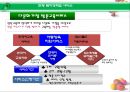 多문화가정 아동 [다문화가정] 17페이지