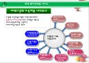多문화가정 아동 [다문화가정] 18페이지