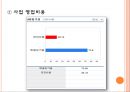 [기업경영분석] 농심 11페이지