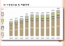 [기업경영분석] 농심 12페이지