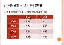 [기업경영분석] 농심 17페이지