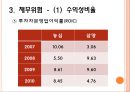 [기업경영분석] 농심 22페이지