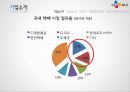 CJ GLS 글로벌 물류 혁신 리더 7페이지