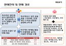 CJ 제일제당 21페이지