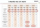 CJ 제일제당 30페이지