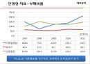 CJ 제일제당 34페이지