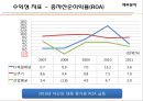CJ 제일제당 35페이지