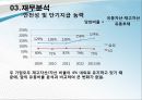 [기업정보의 이해] 삼성전자 기업경영분석 72페이지