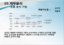 [기업정보의 이해] 삼성전자 기업경영분석 75페이지